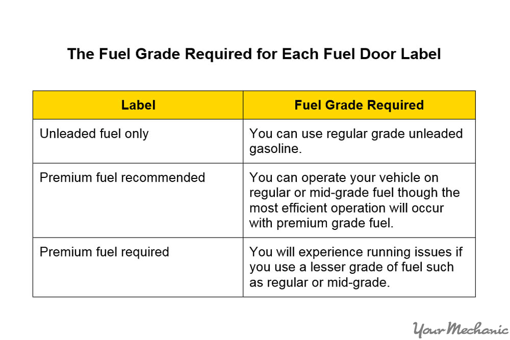 How to Improve Your Gas Mileage YourMechanic Advice